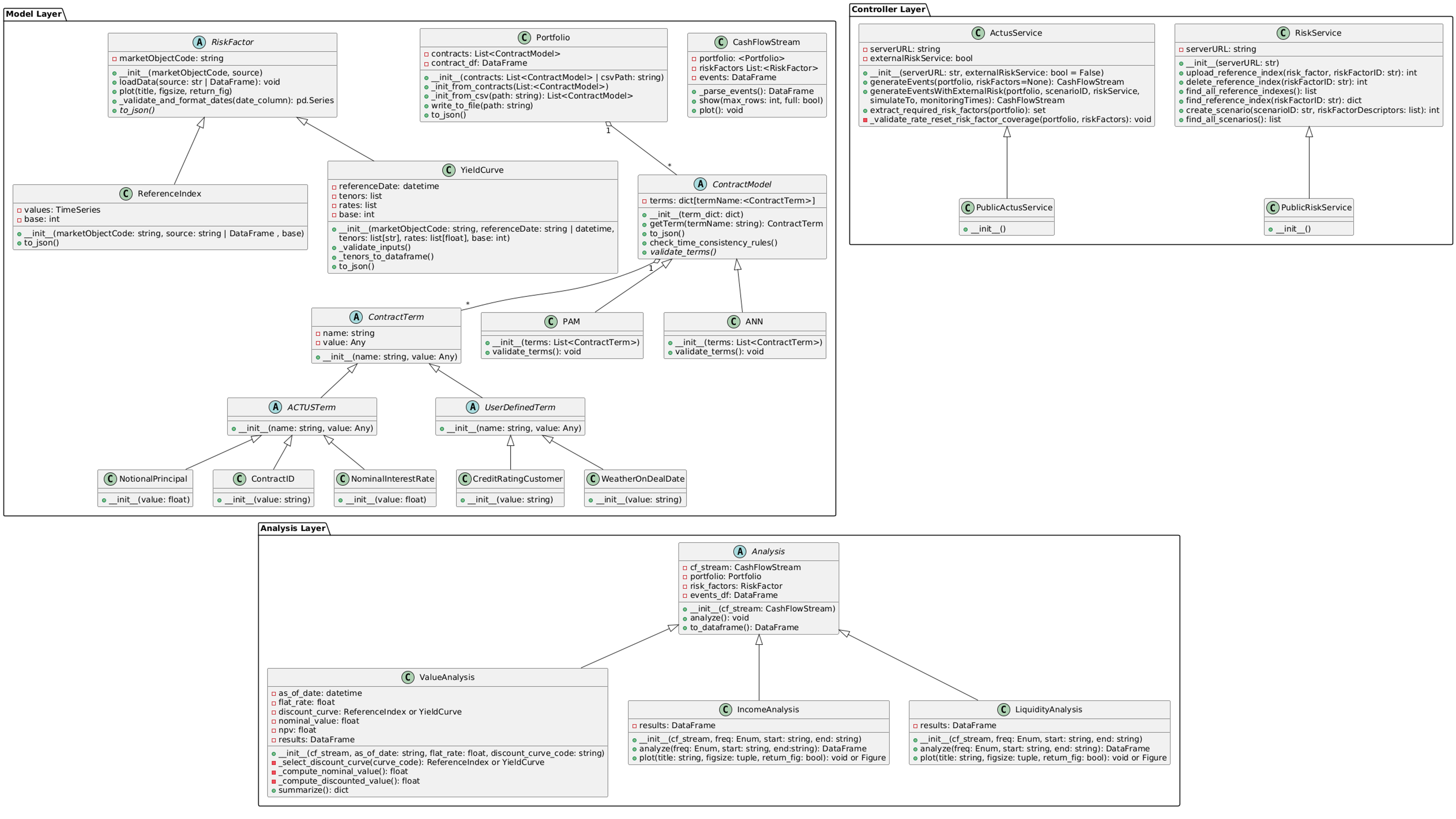 Class Diagram