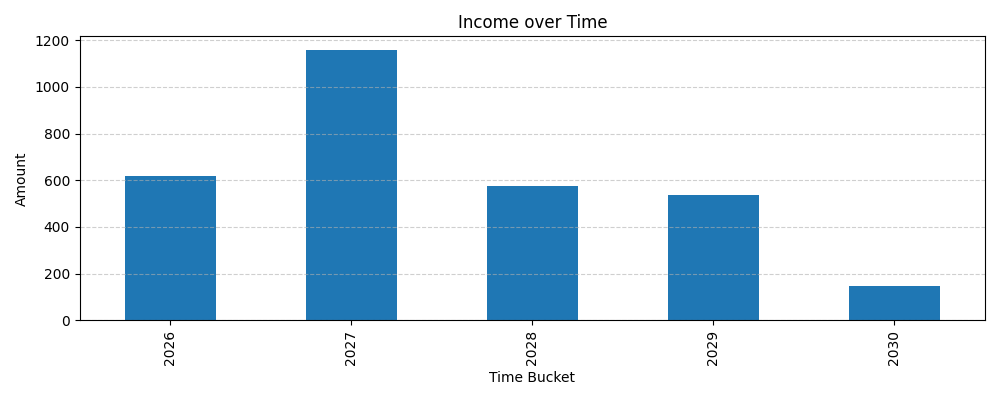 Income
