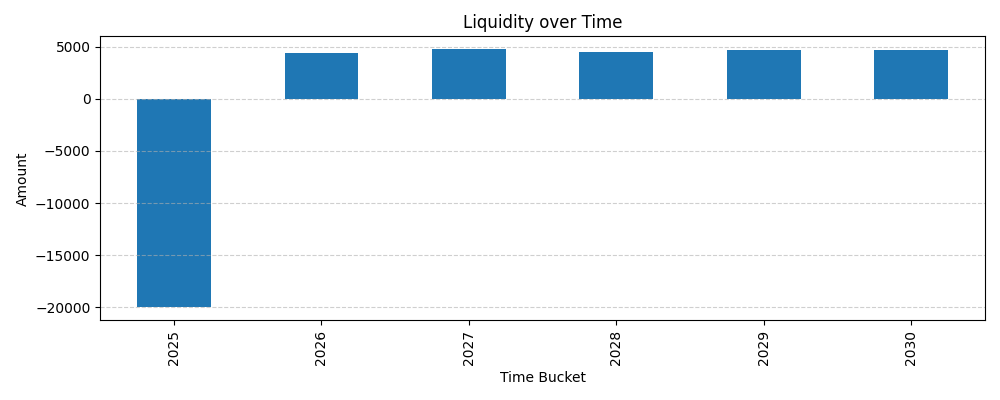 Liquidity
